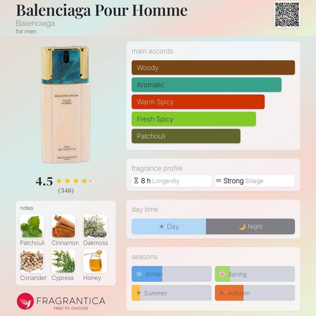 Fragrantica image 5