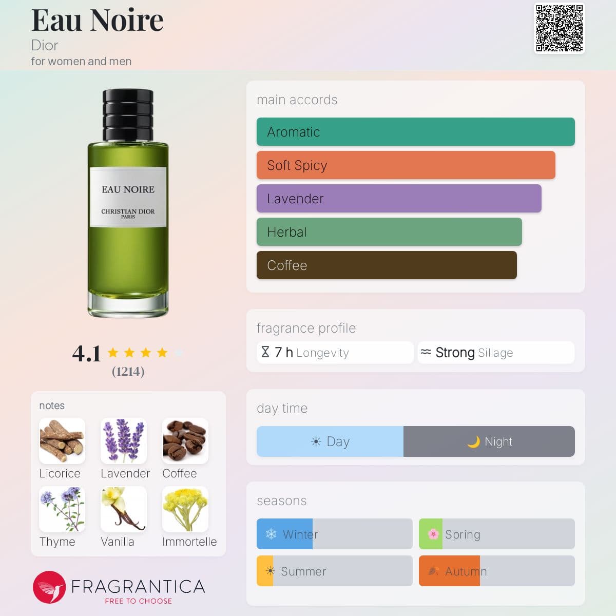 Profile card
