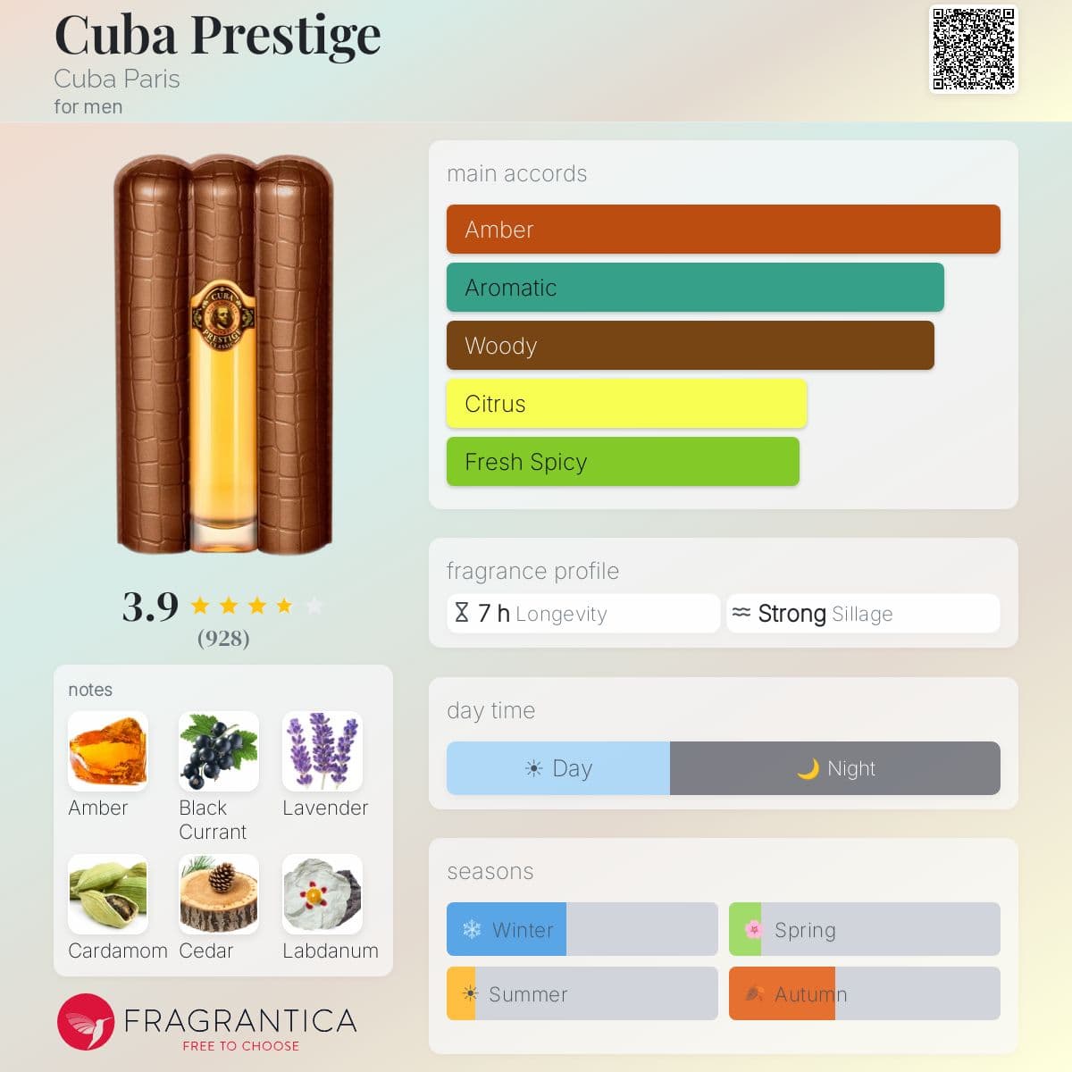 Profile card
