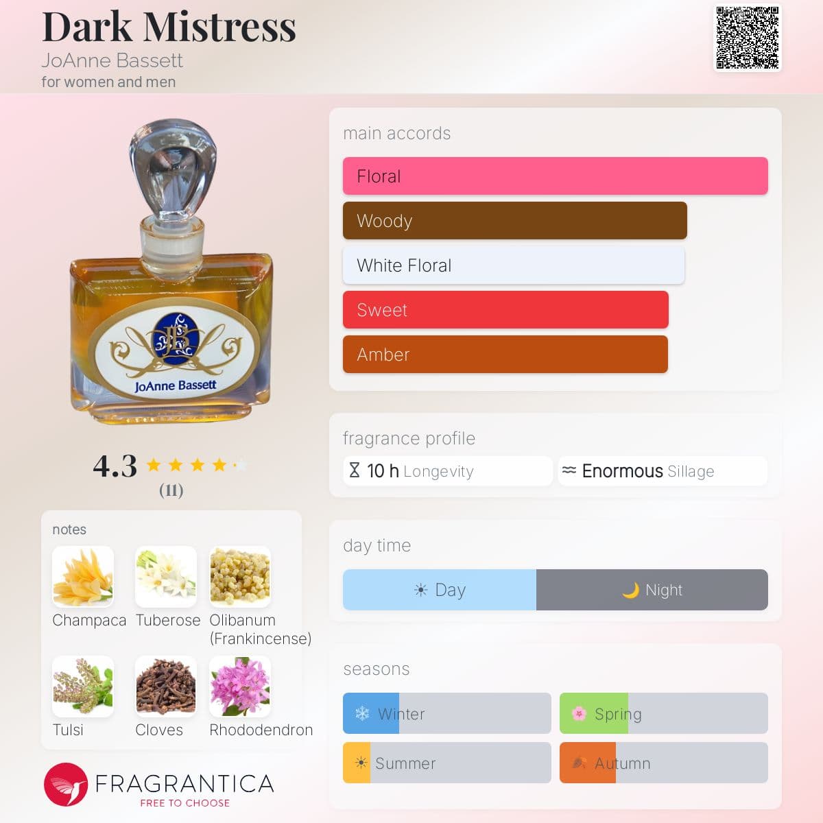 Fragrantica image 5