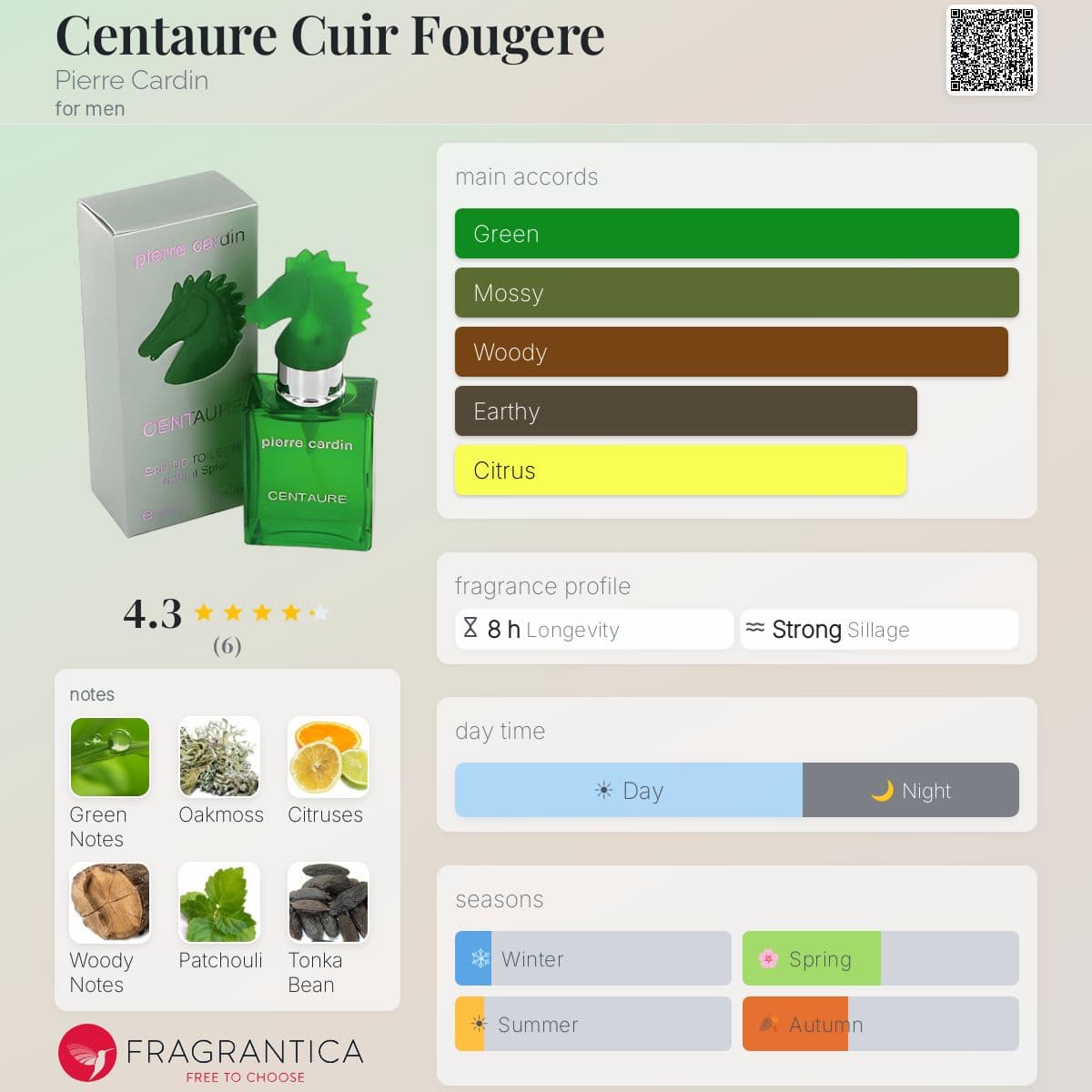 Fragrantica image 5