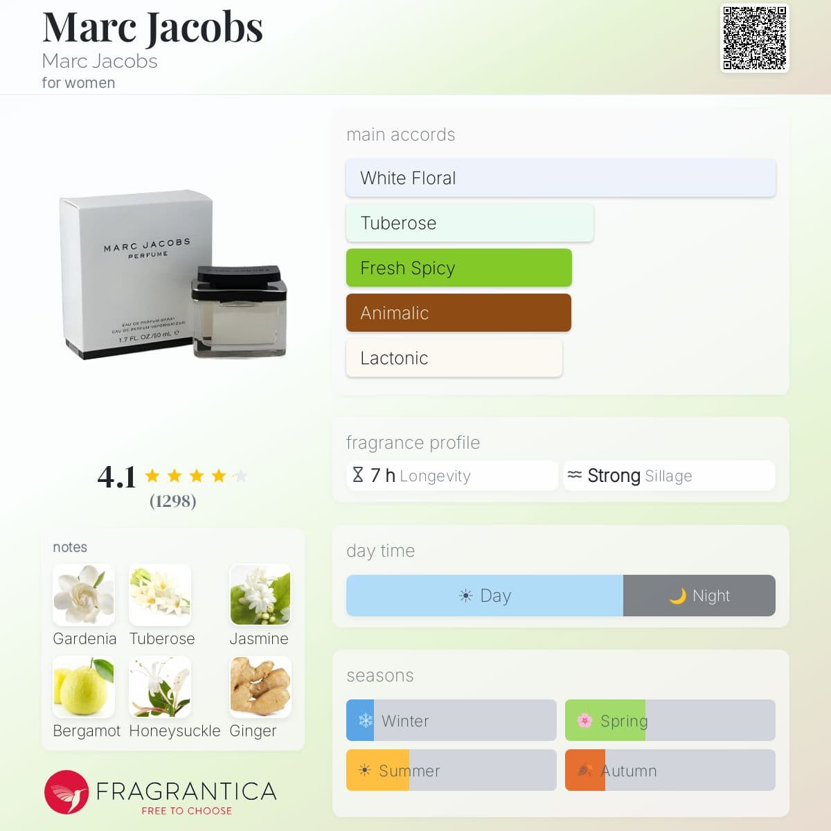 Fragrantica image 5