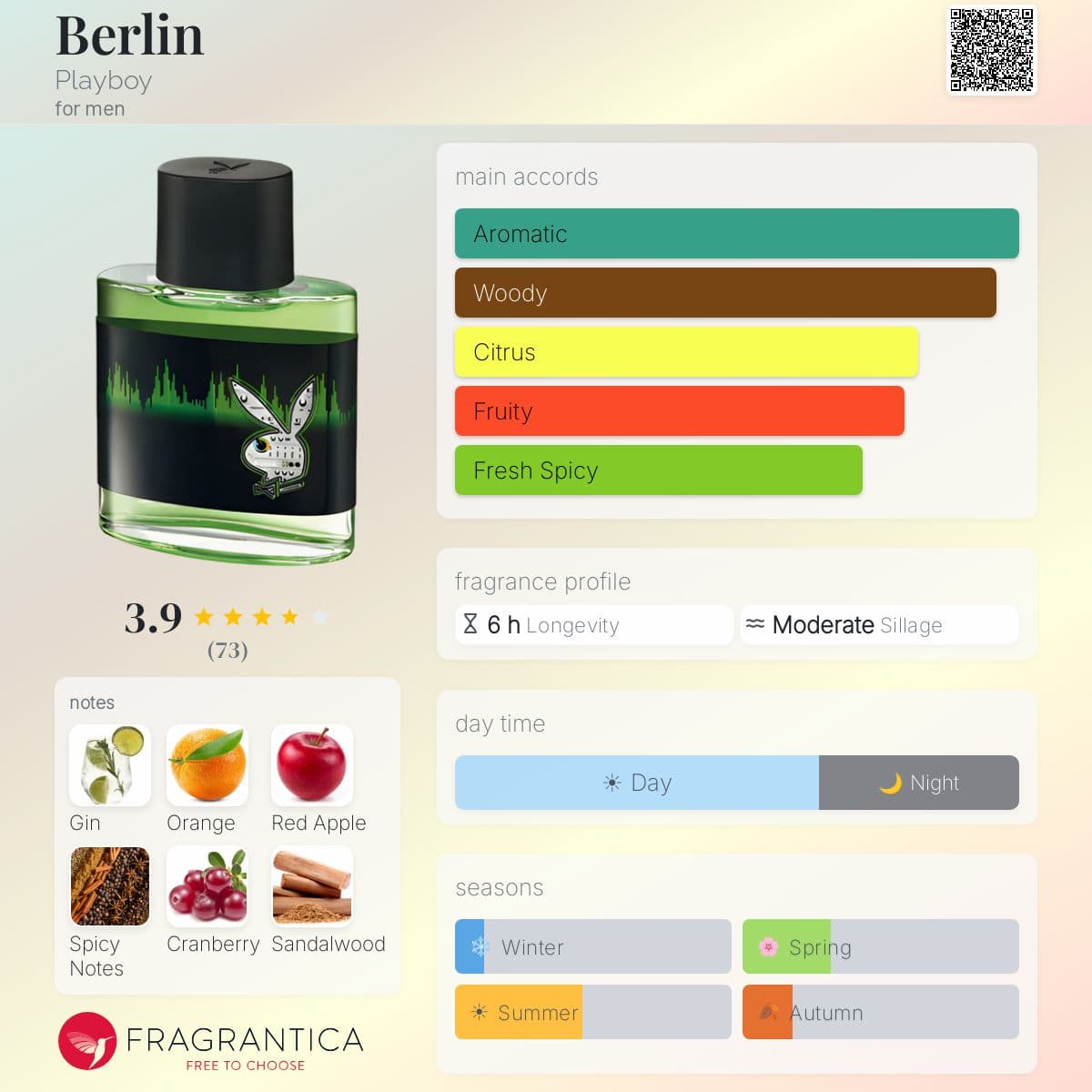 Fragrantica image 5