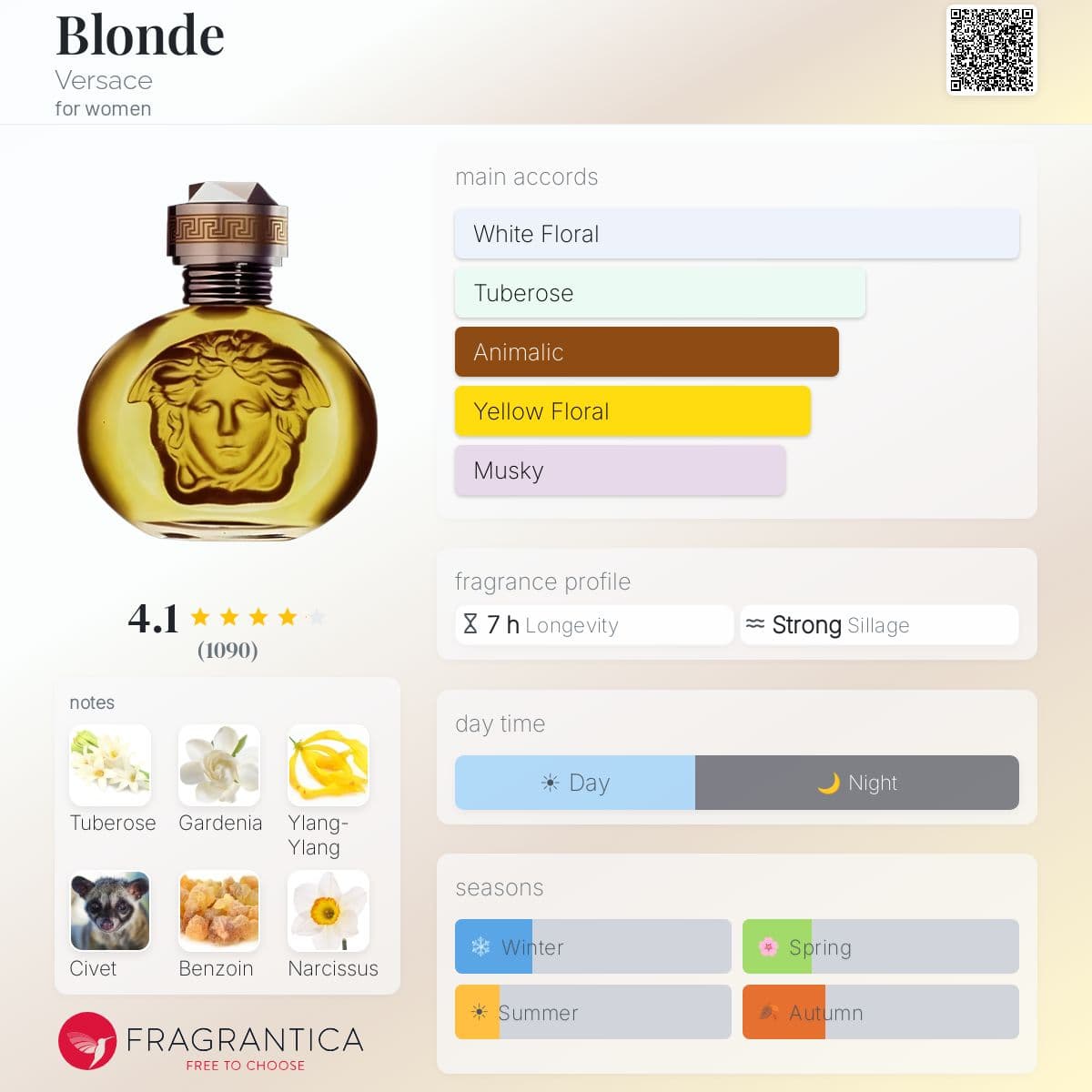 Profile card