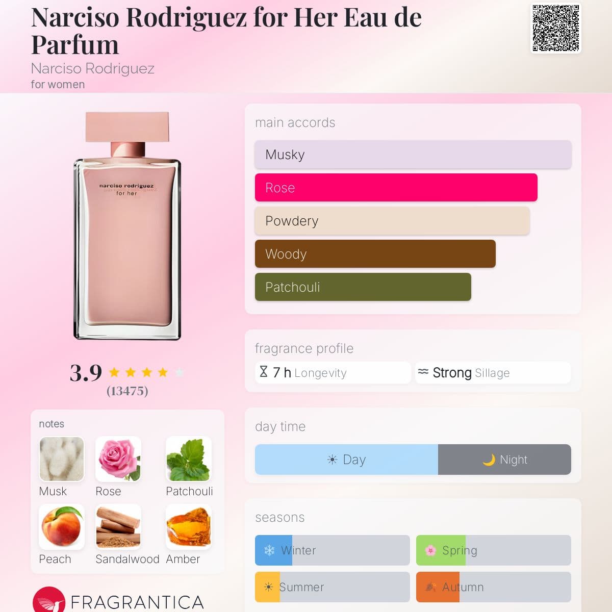Profile card