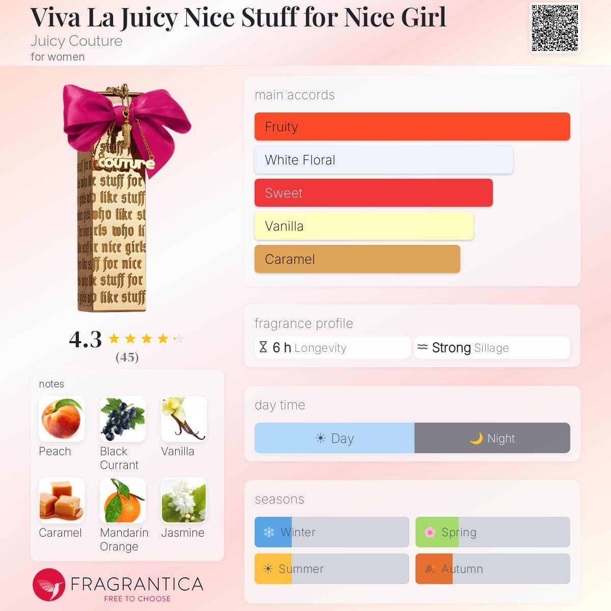 Fragrantica image 5