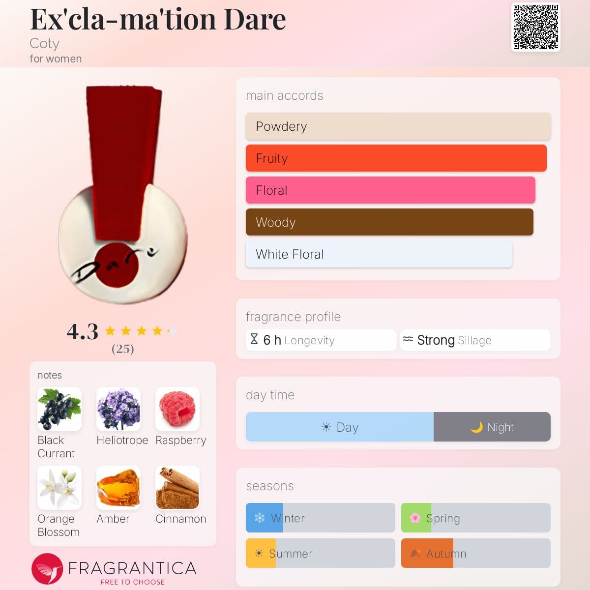 Fragrantica image 5