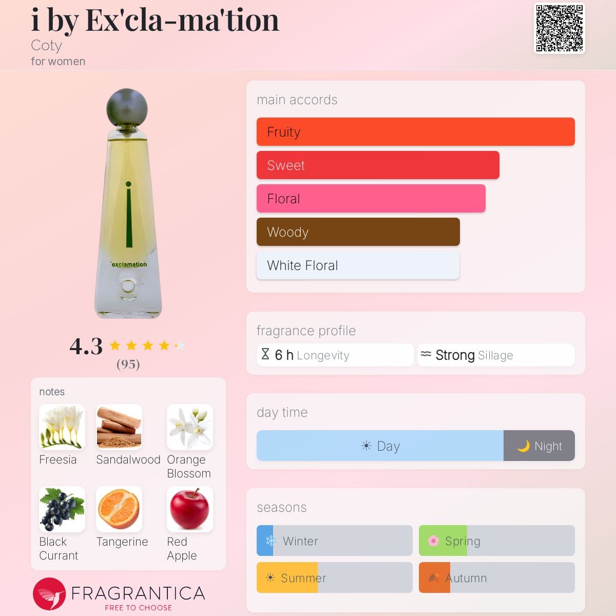 Profile card