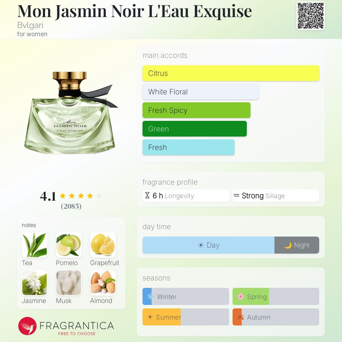 Profile card