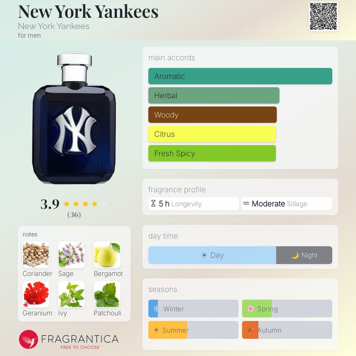 Fragrantica image 5
