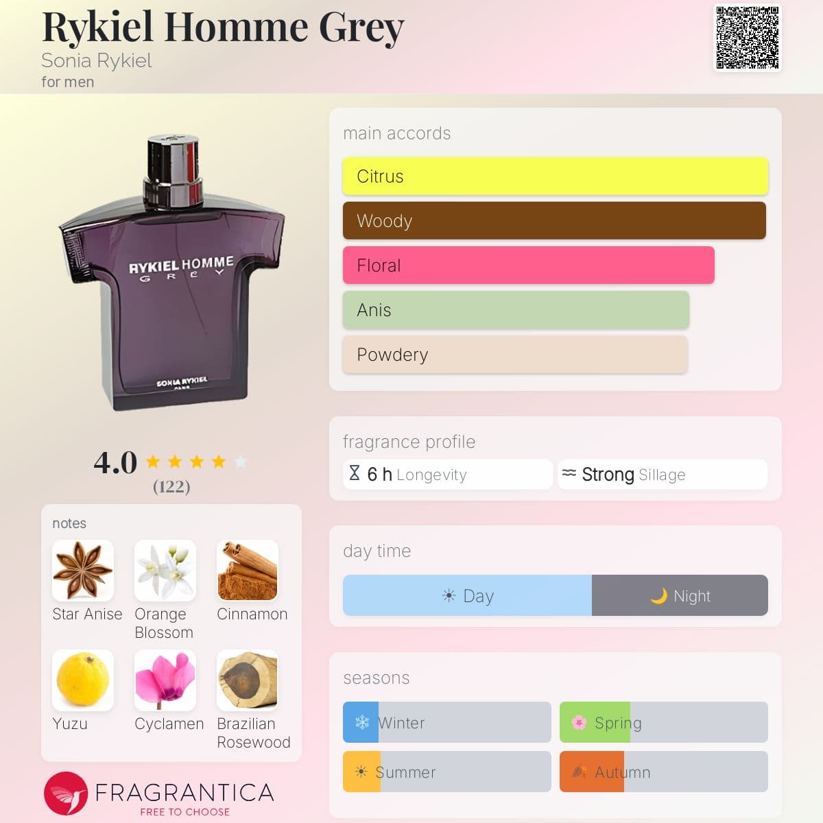 Profile card