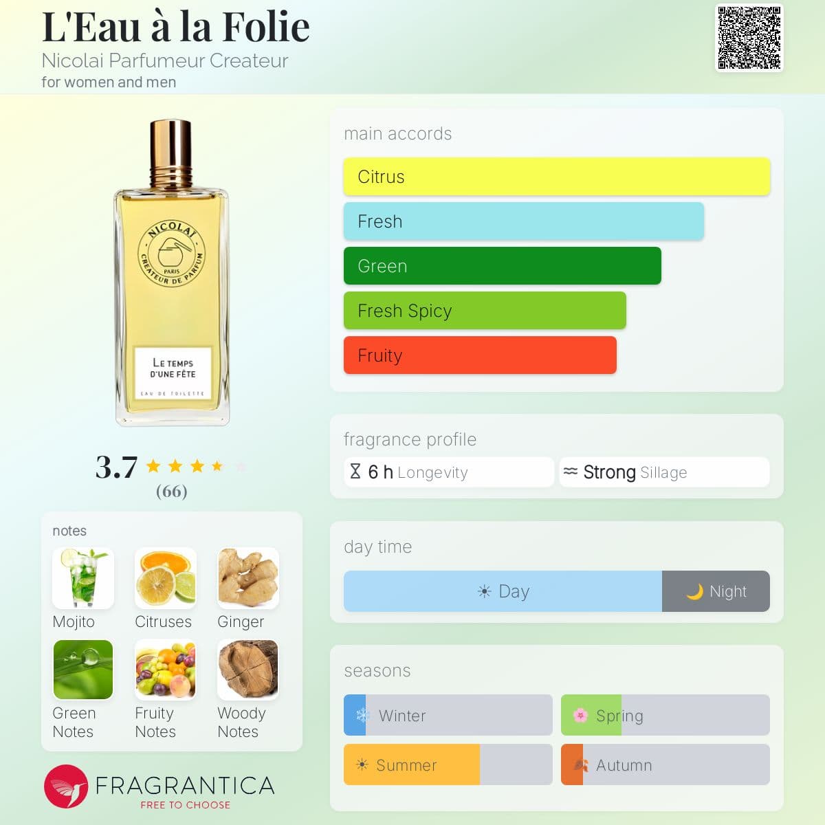Profile card