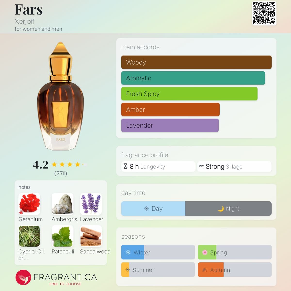 Profile card