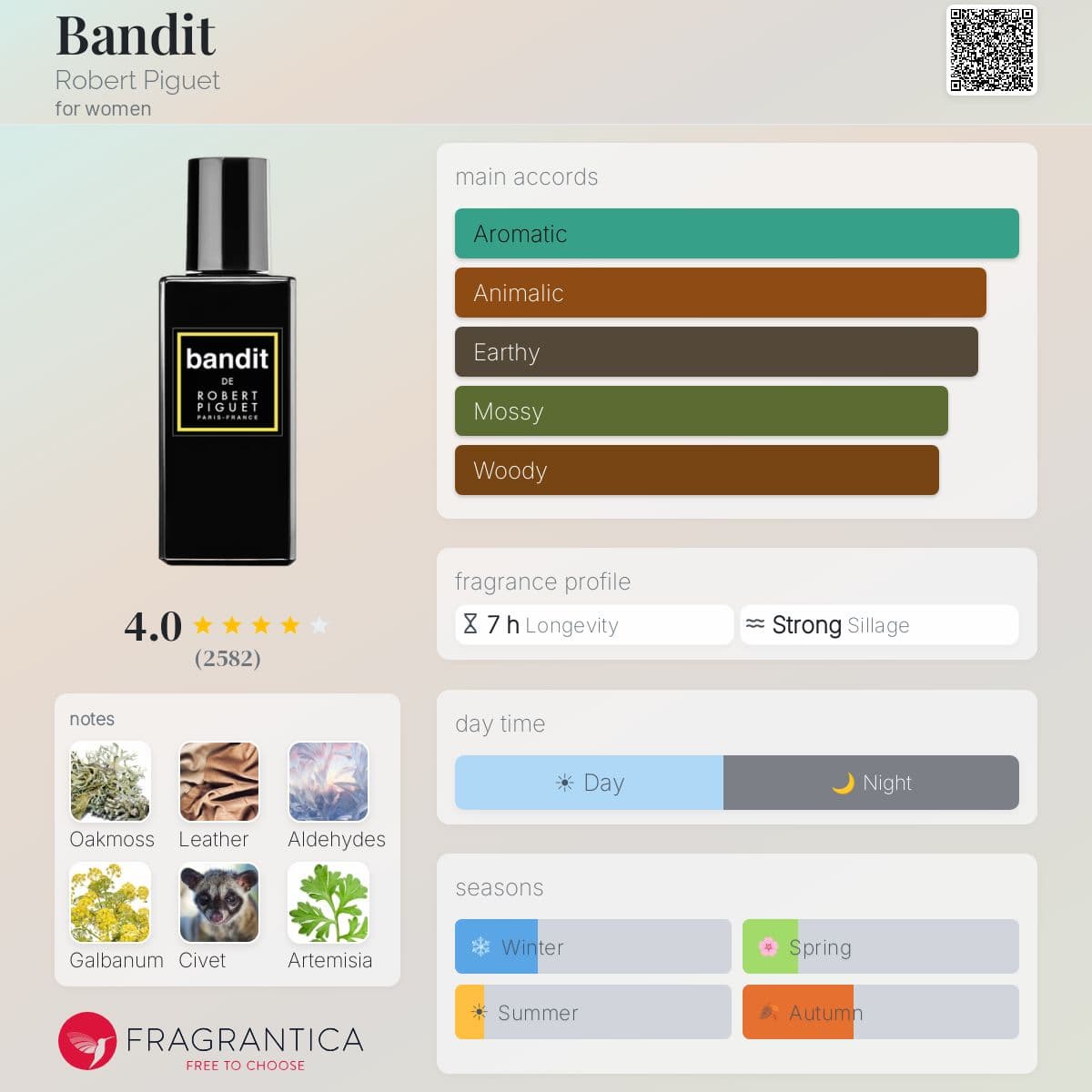 Profile card