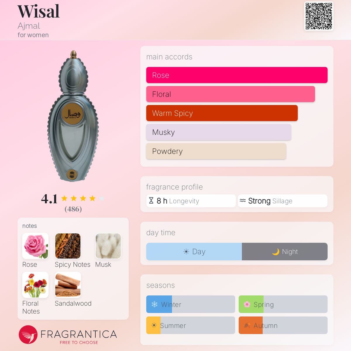 Fragrantica image 5