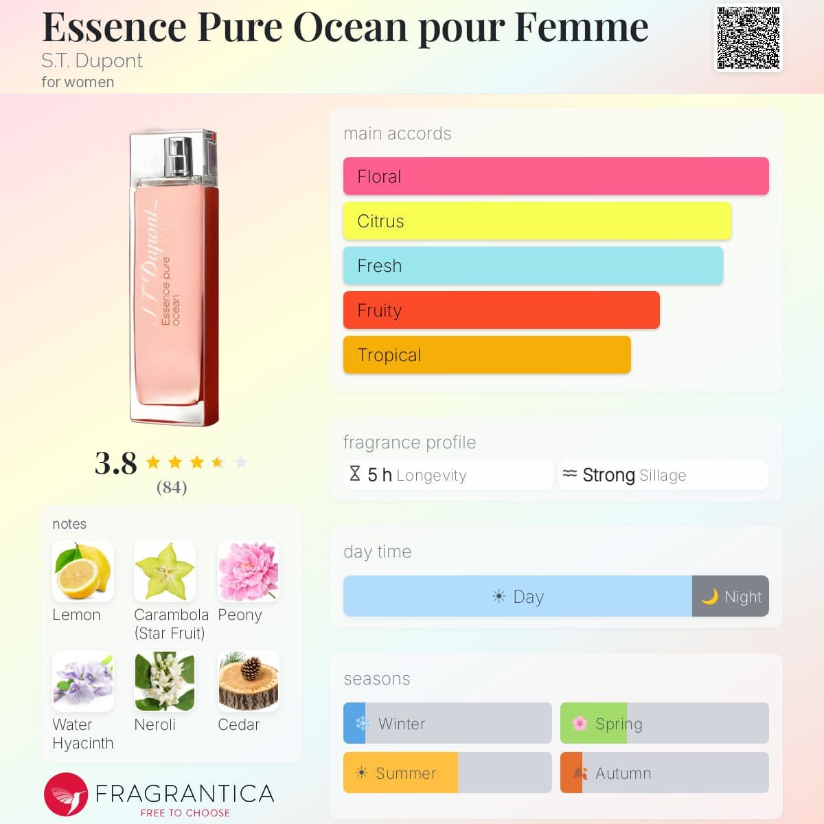 Fragrantica image 5