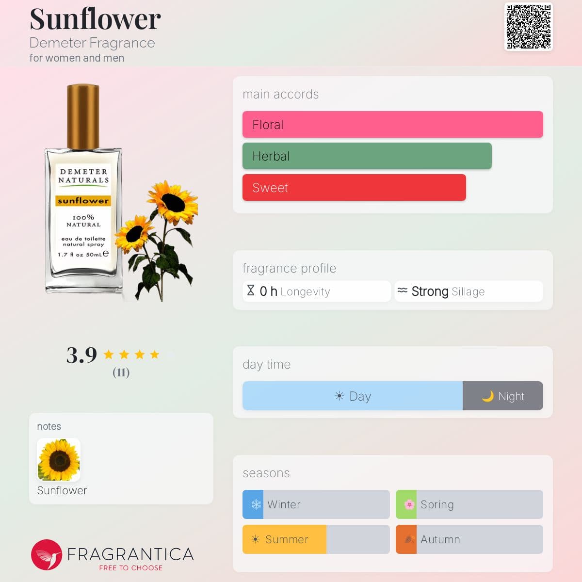 Fragrantica image 5