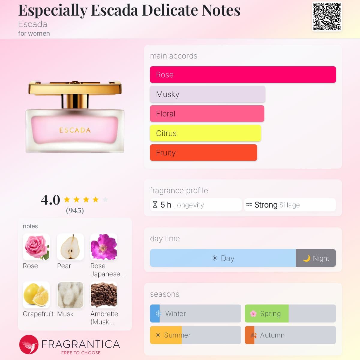 Profile card
