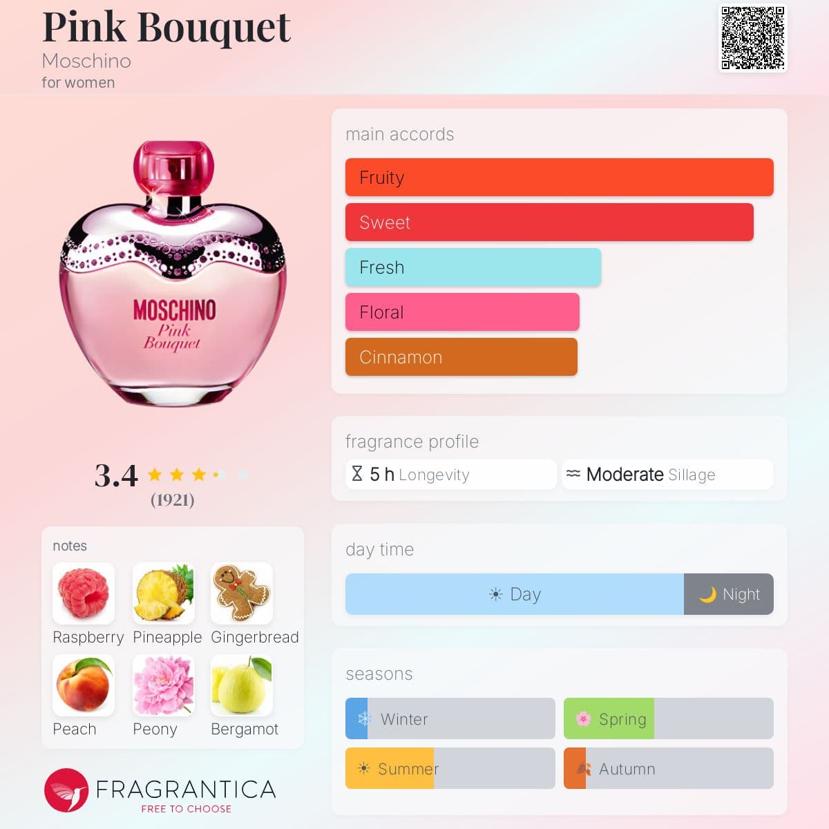 Fragrantica image 5