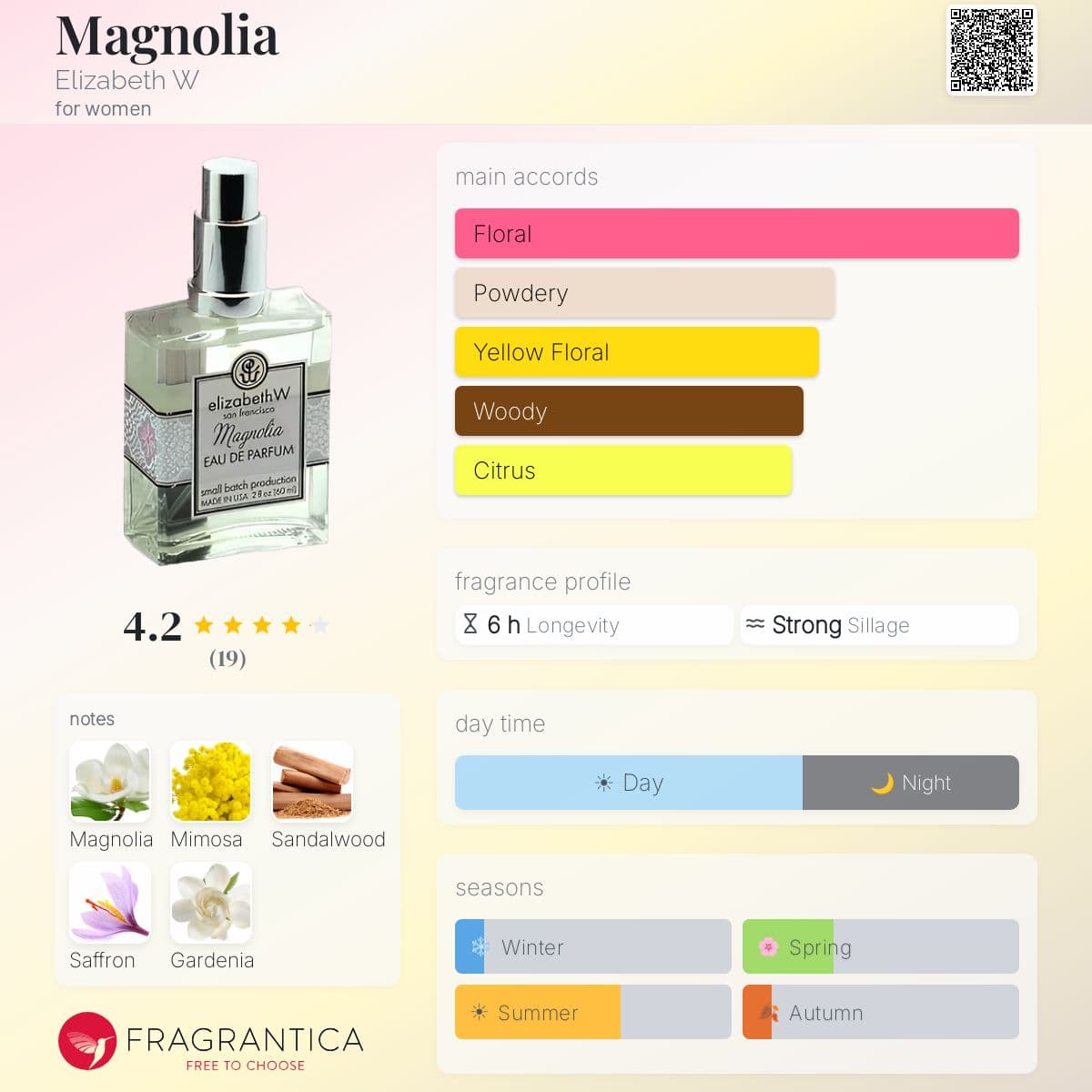 Fragrantica image 5