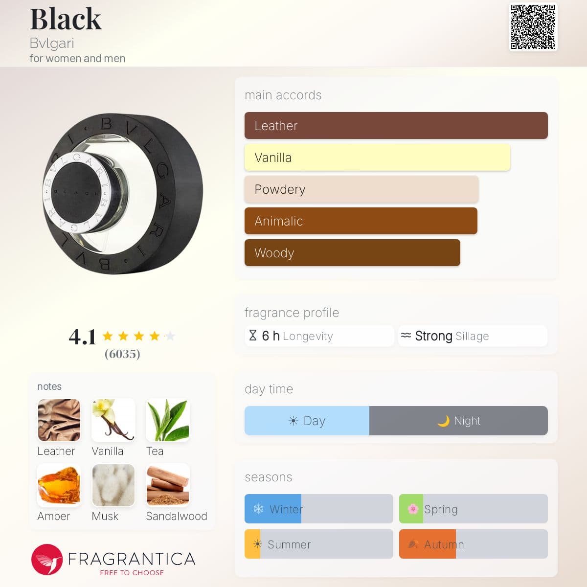 Fragrantica image 5