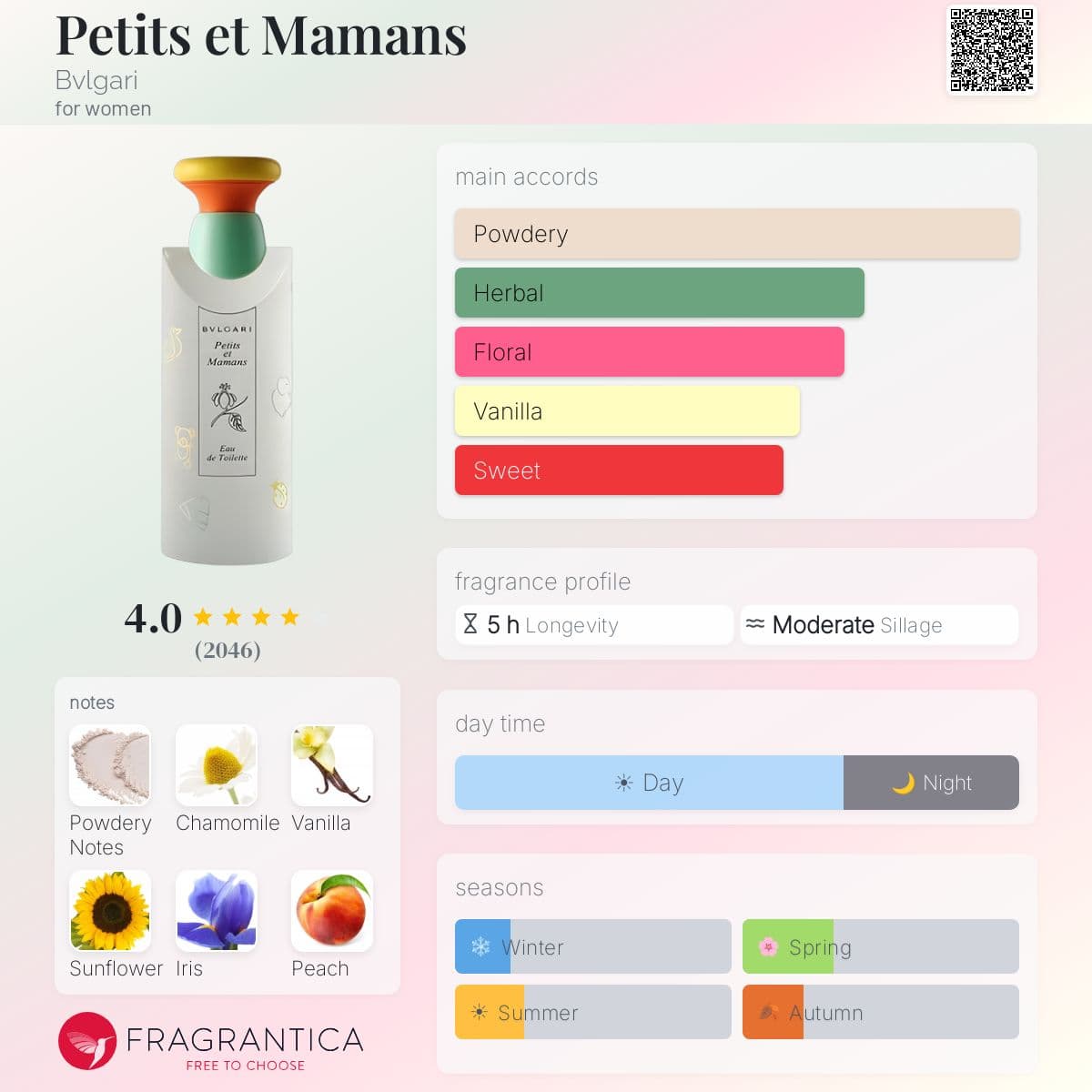 Profile card