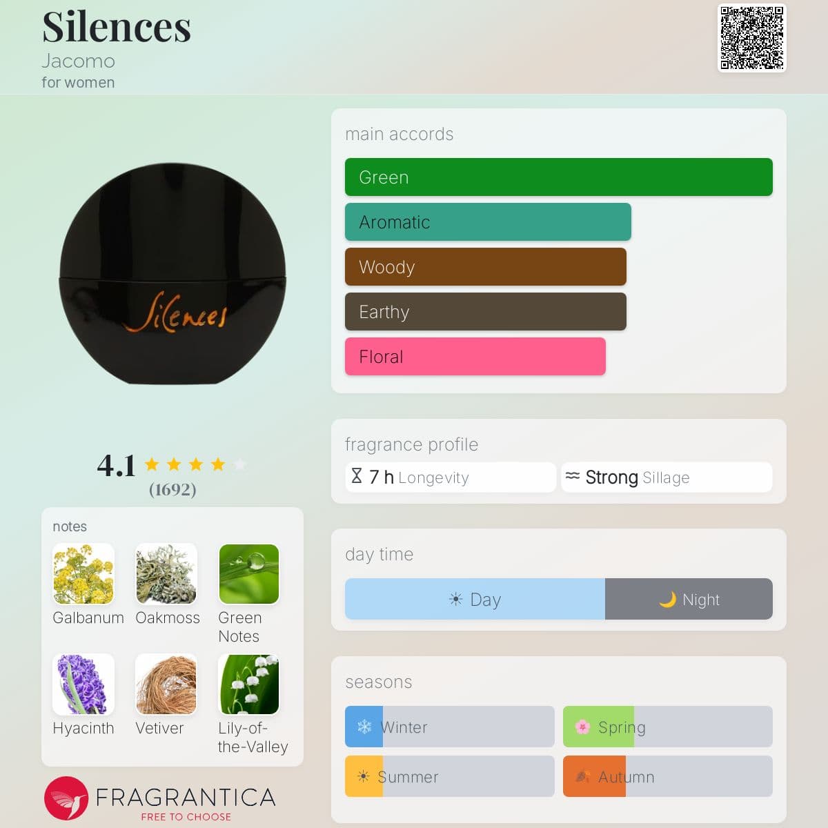 Profile card