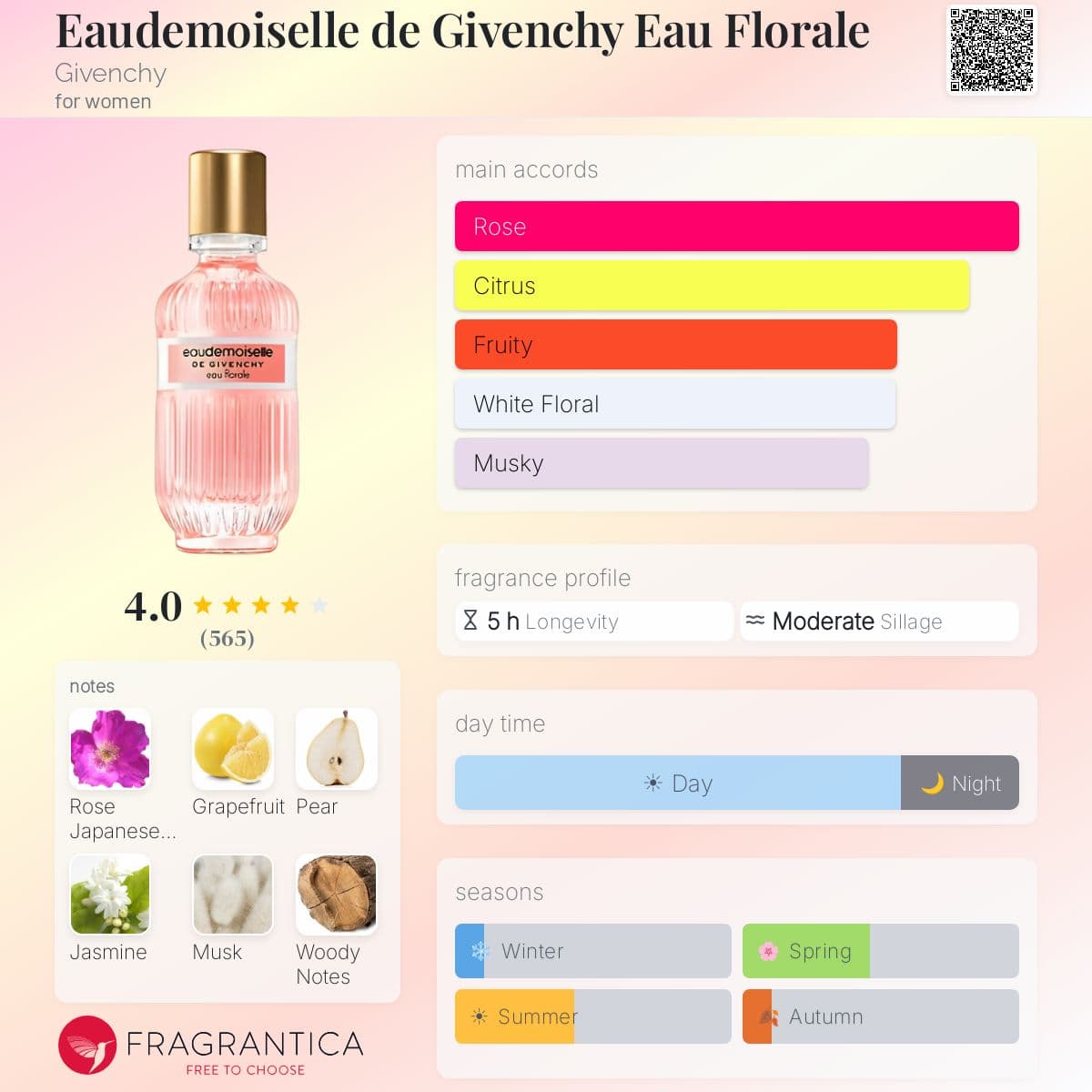 Fragrantica image 5