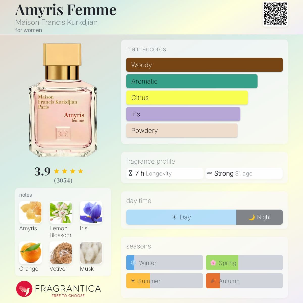 Profile card