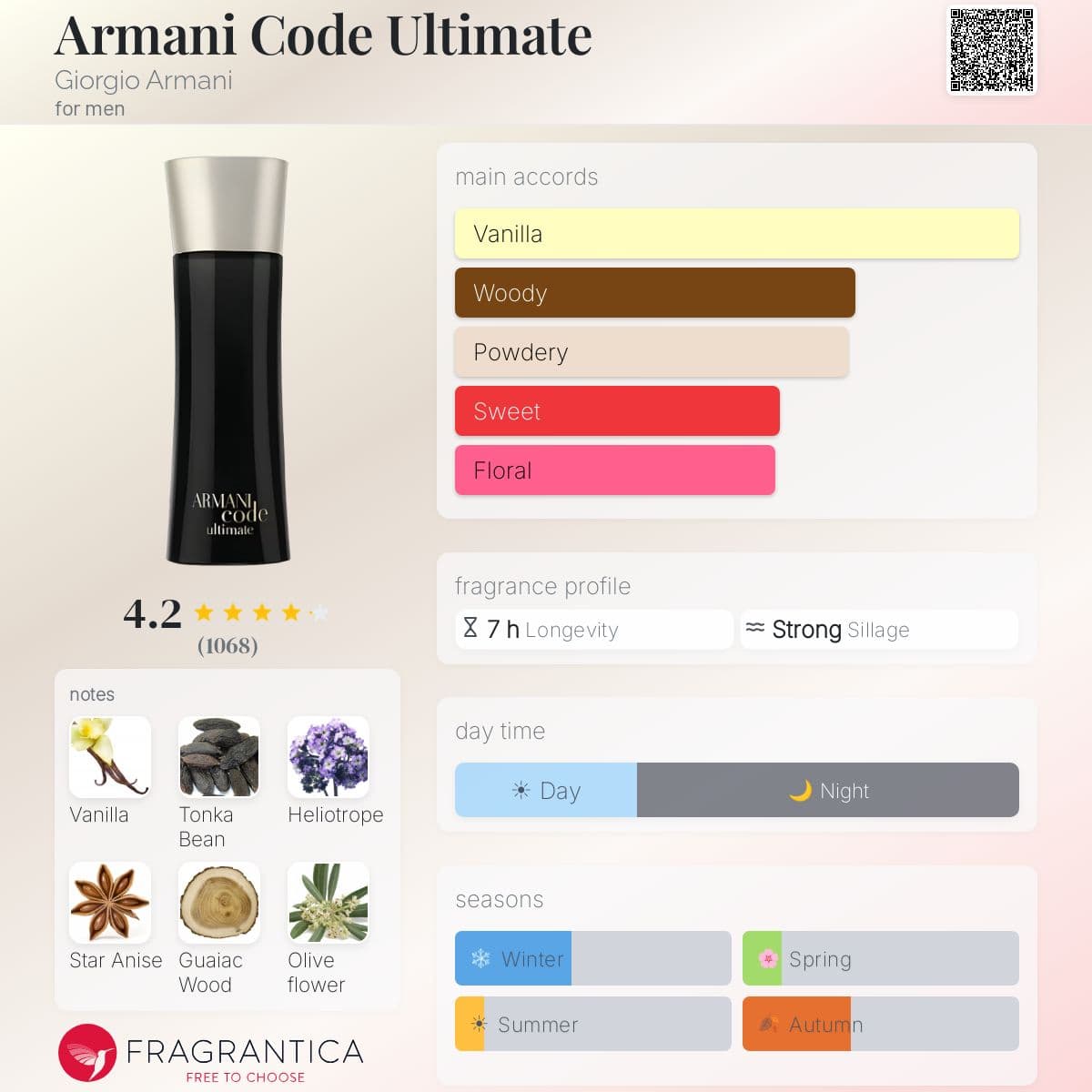 Profile card