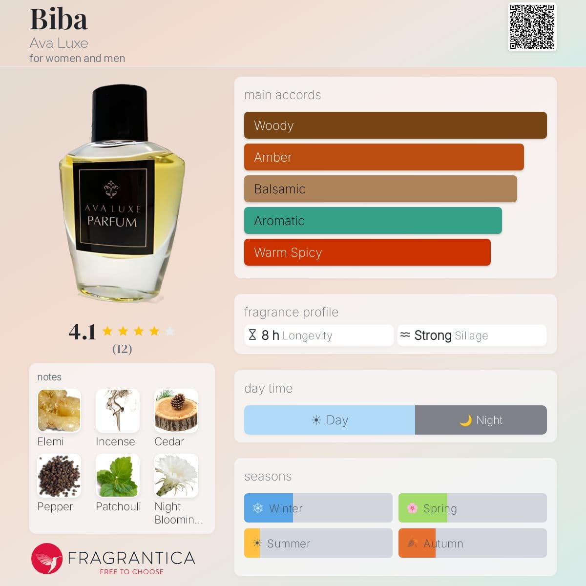 Fragrantica image 5