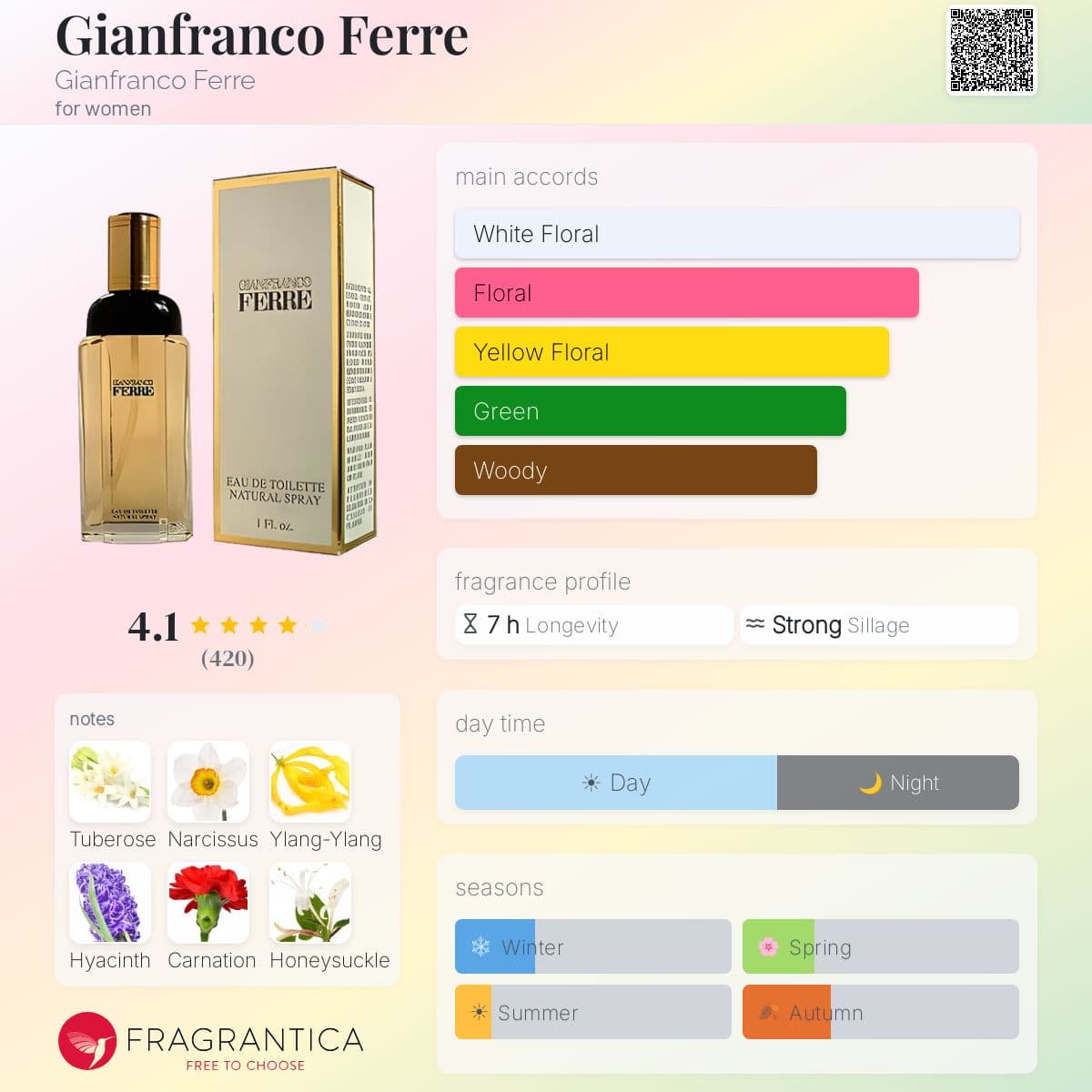 Fragrantica image 5
