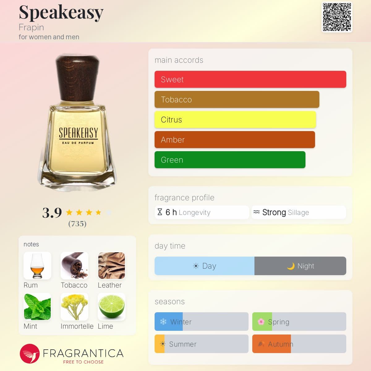 Profile card