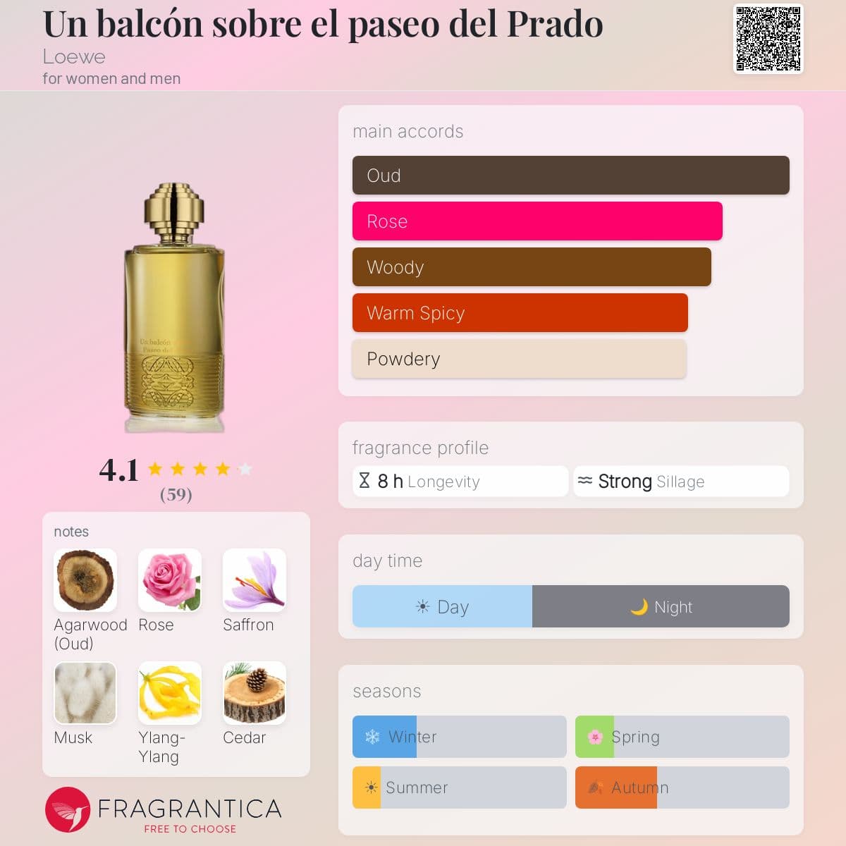 Fragrantica image 5