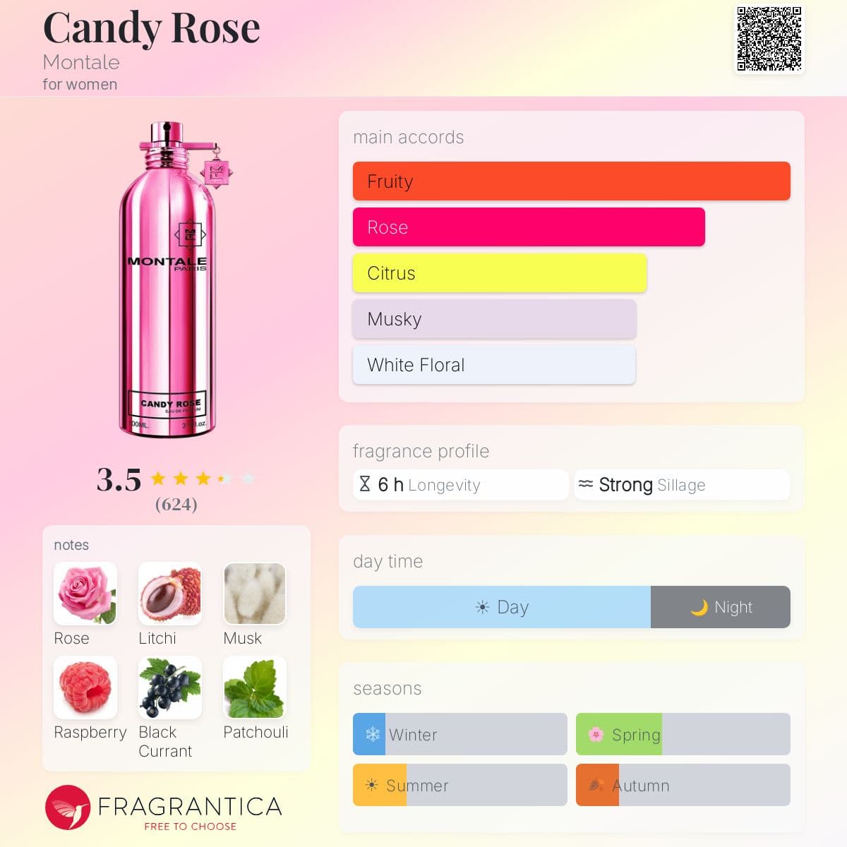 Fragrantica image 5