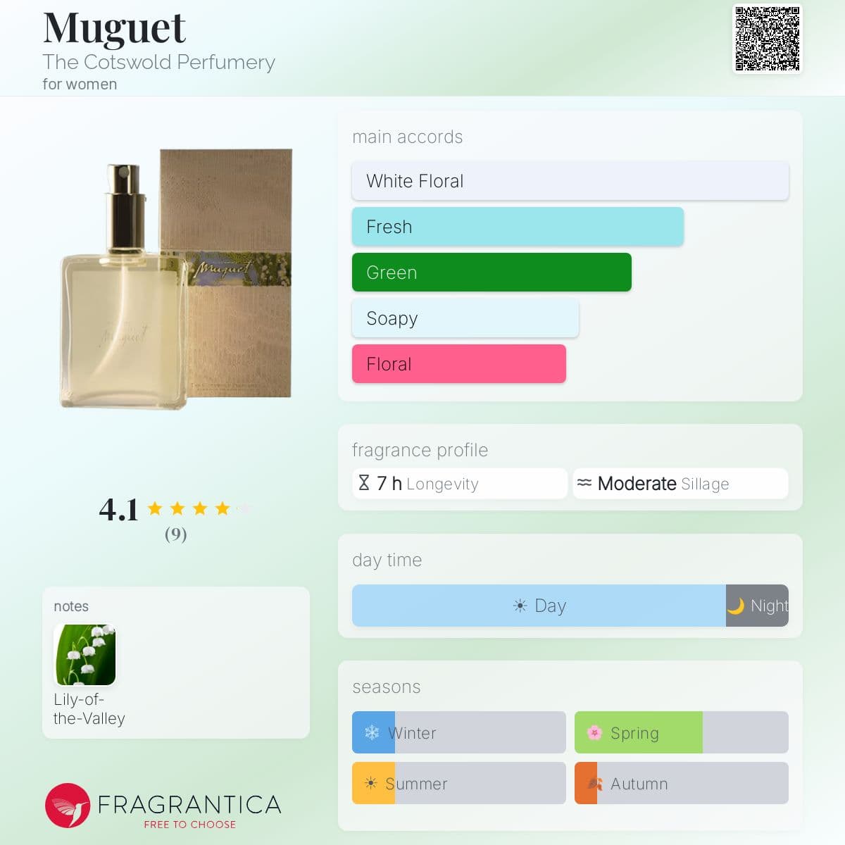 Fragrantica image 5