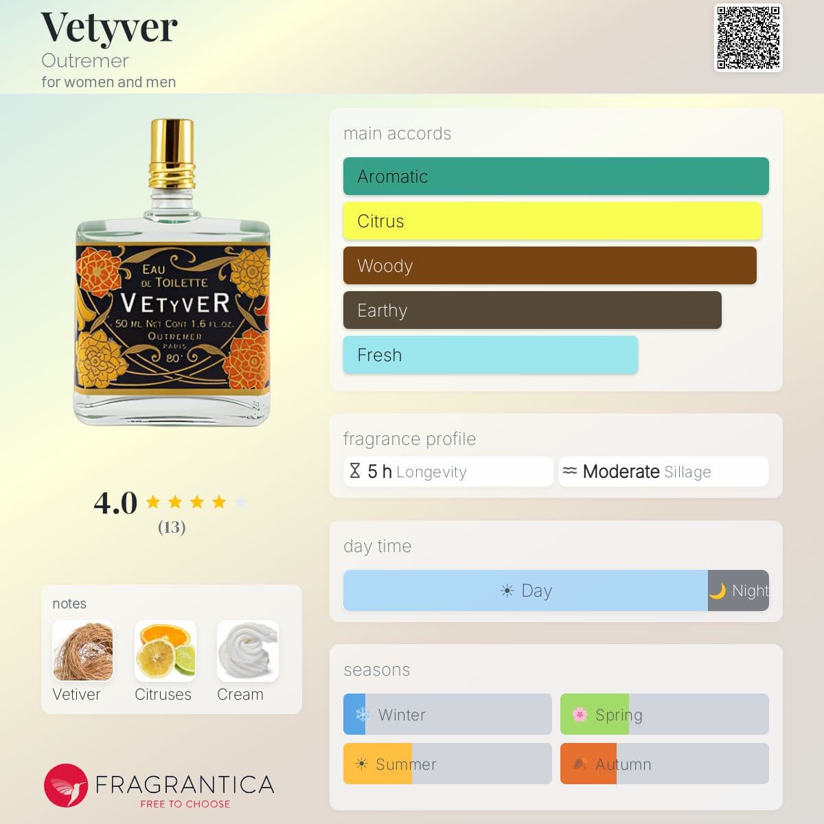 Fragrantica image 5