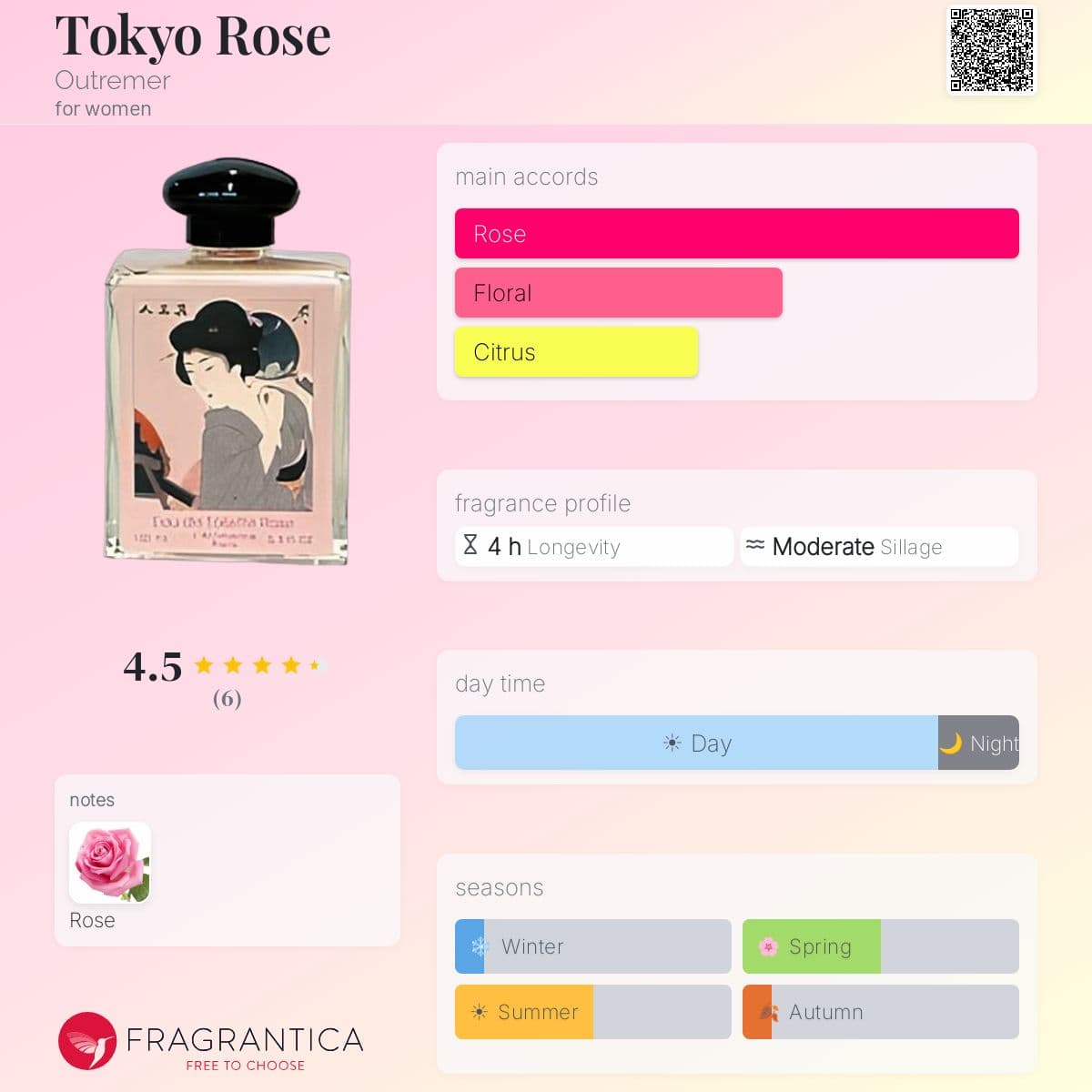 Fragrantica image 5