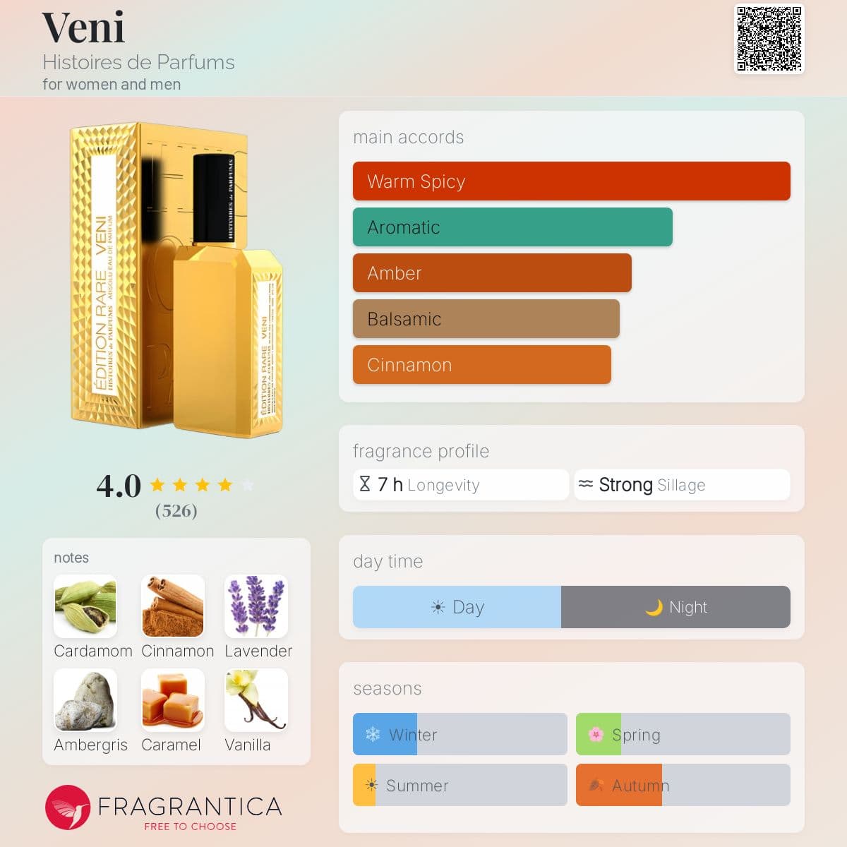 Fragrantica image 5
