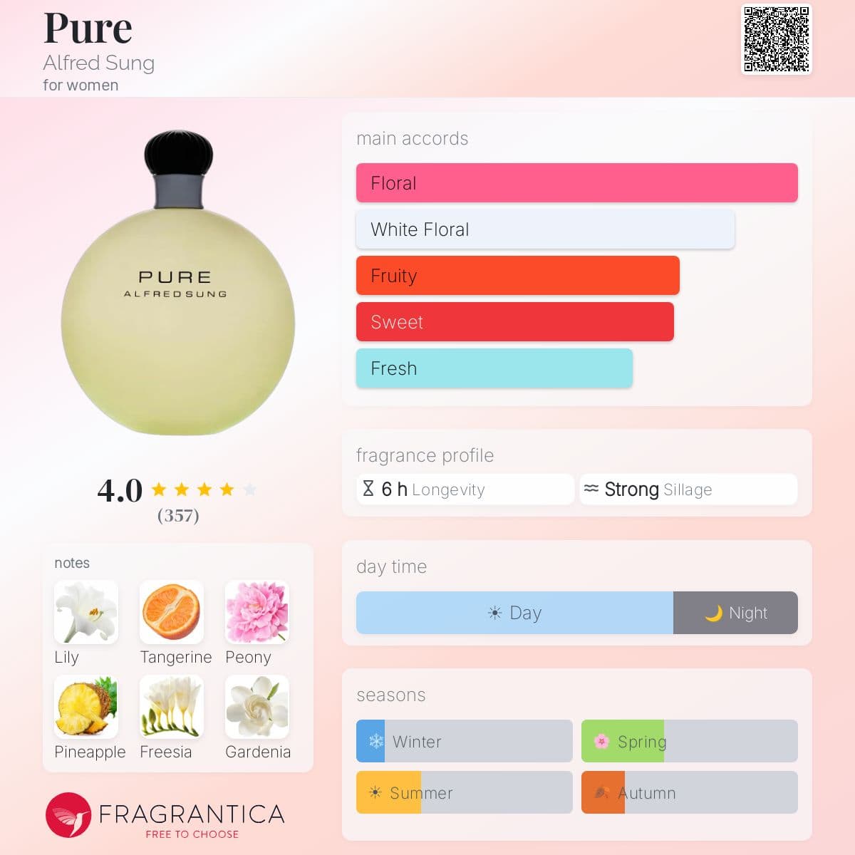 Profile card