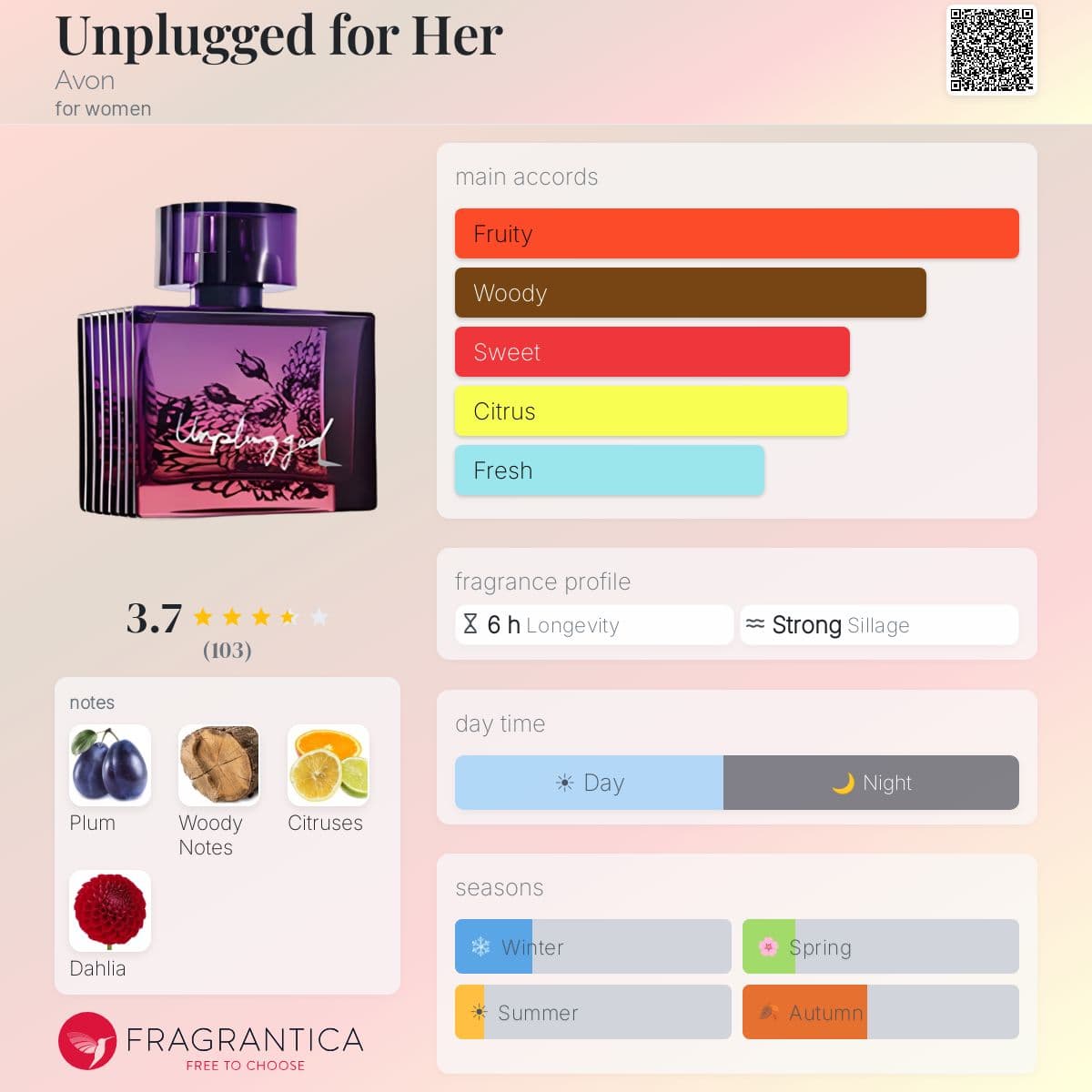 Fragrantica image 5