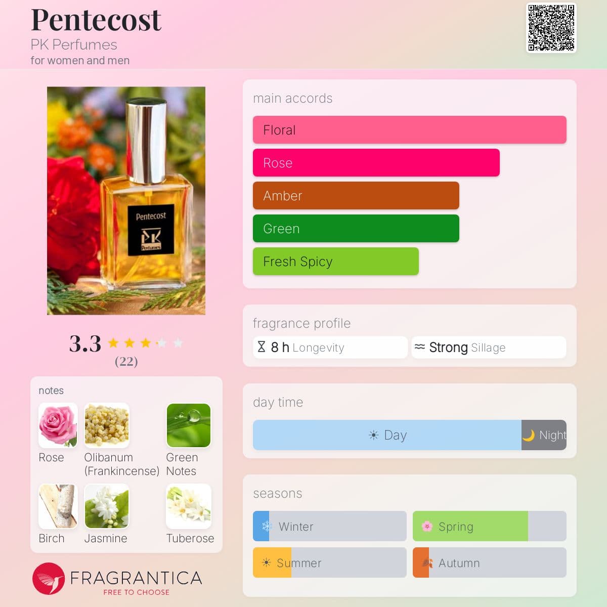 Fragrantica image 5