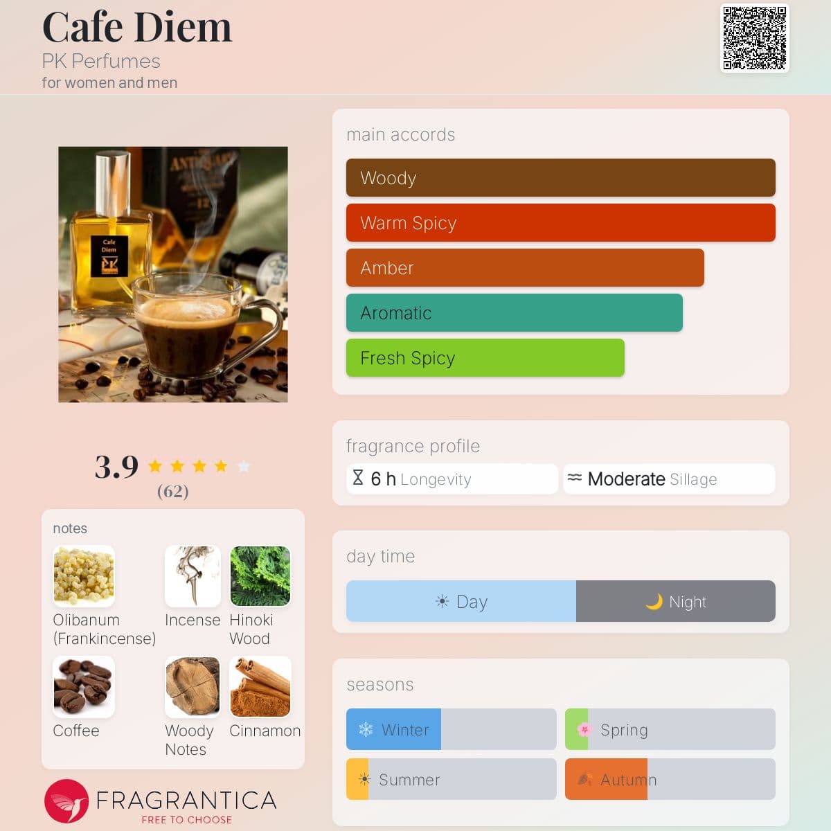 Fragrantica image 5