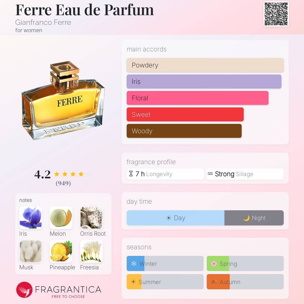 Profile card