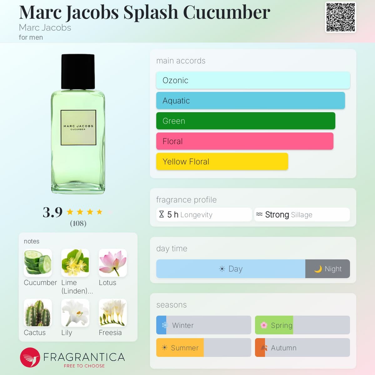 Fragrantica image 5
