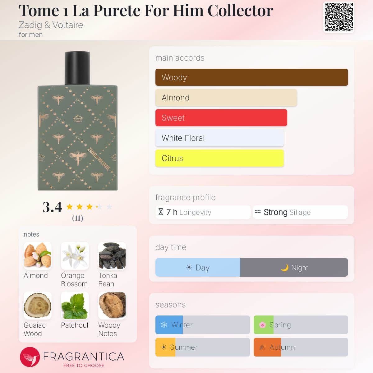 Fragrantica image 5