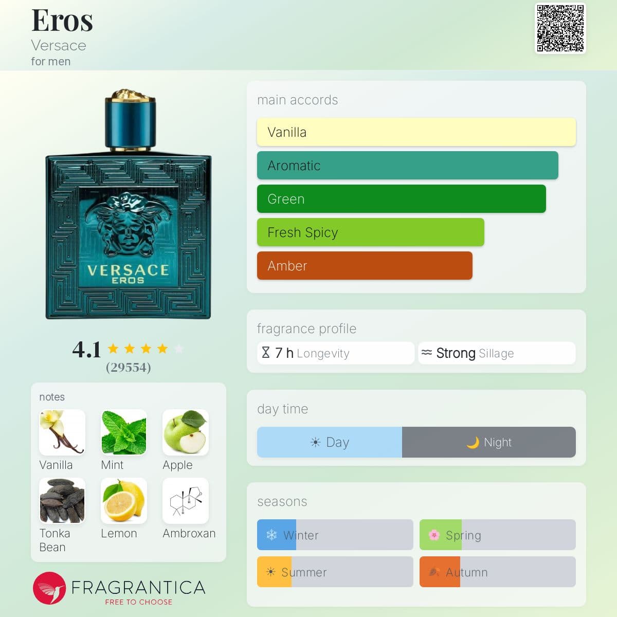 Fragrantica image 5