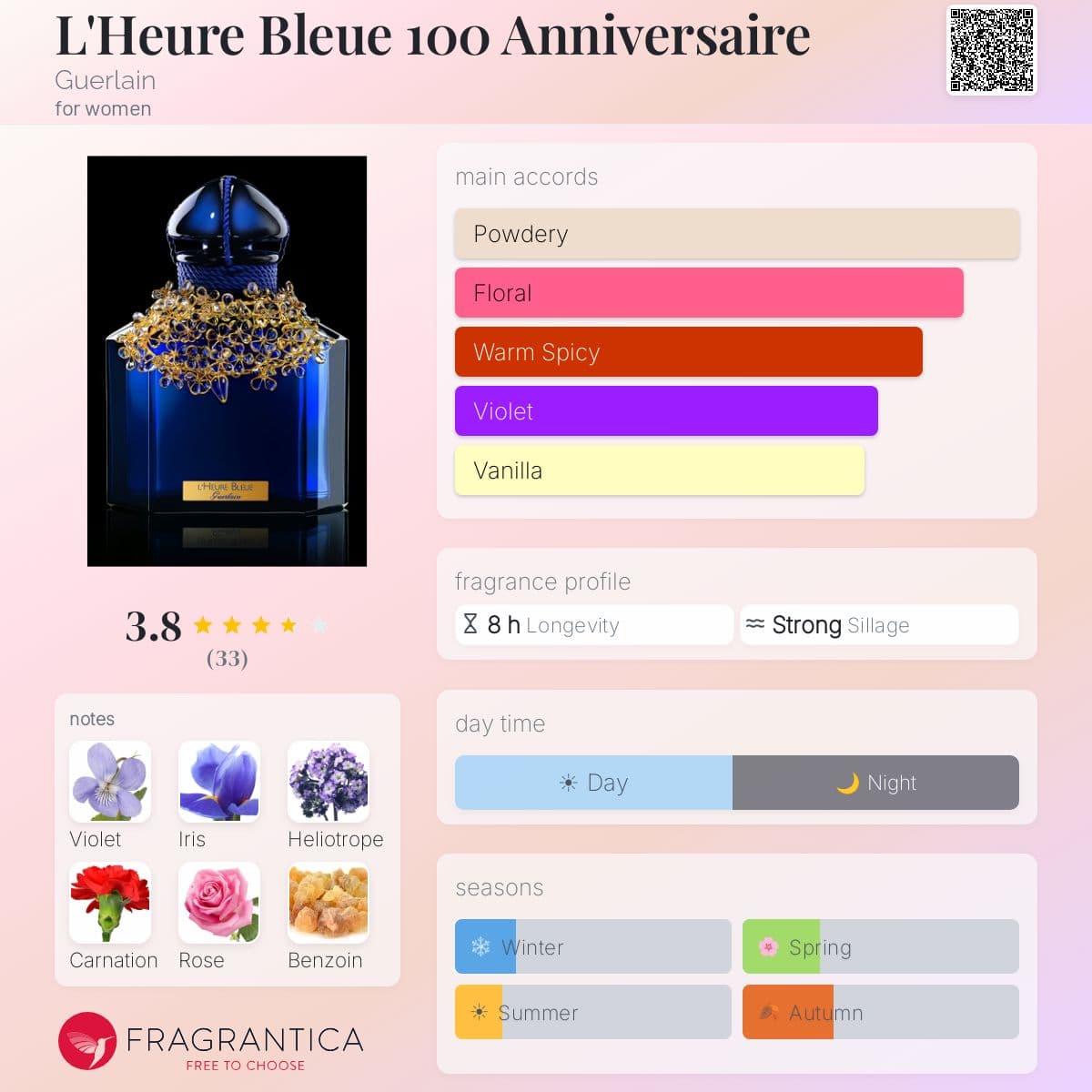 Profile card