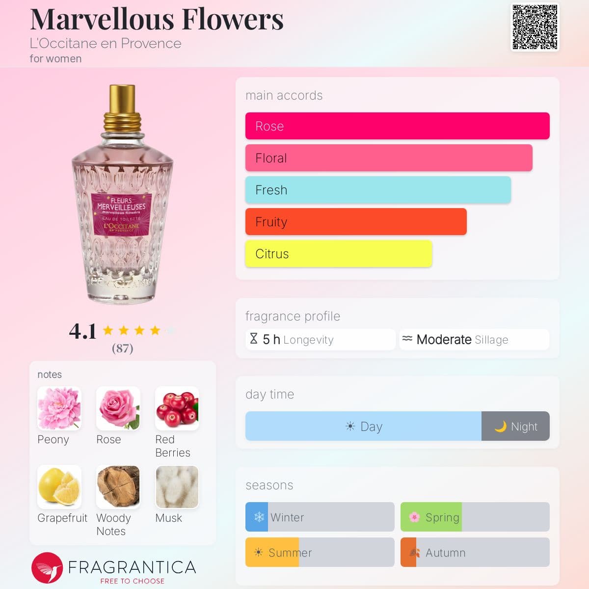 Fragrantica image 5