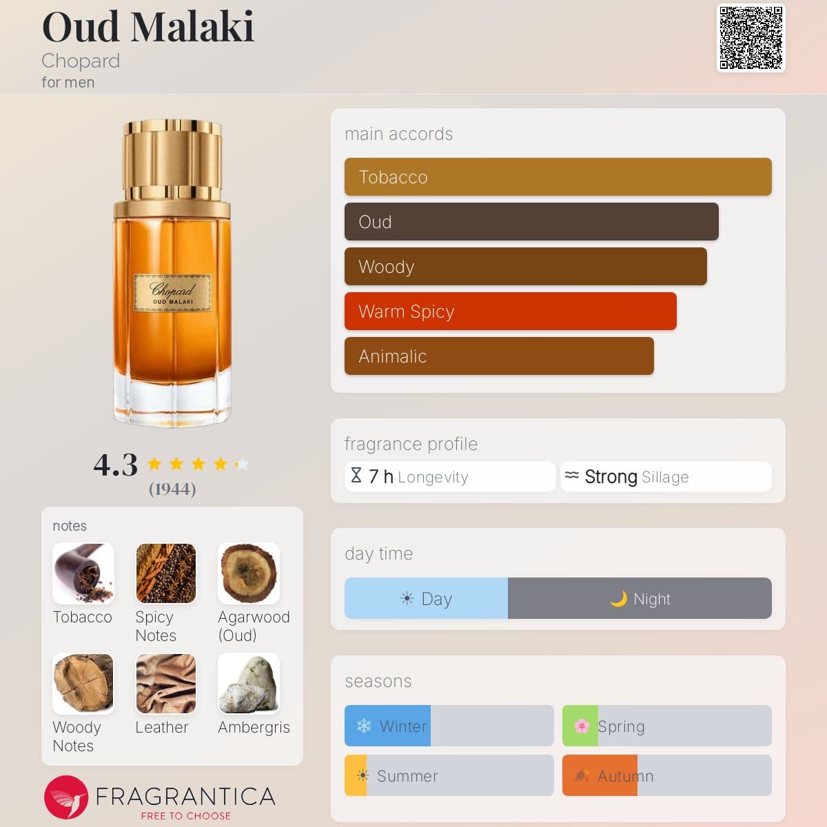 Profile card